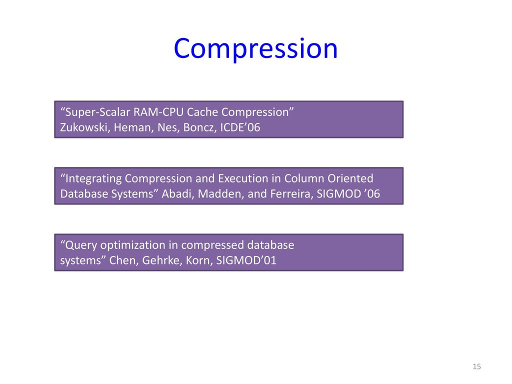 Compression Super-Scalar RAM-CPU Cache Compression