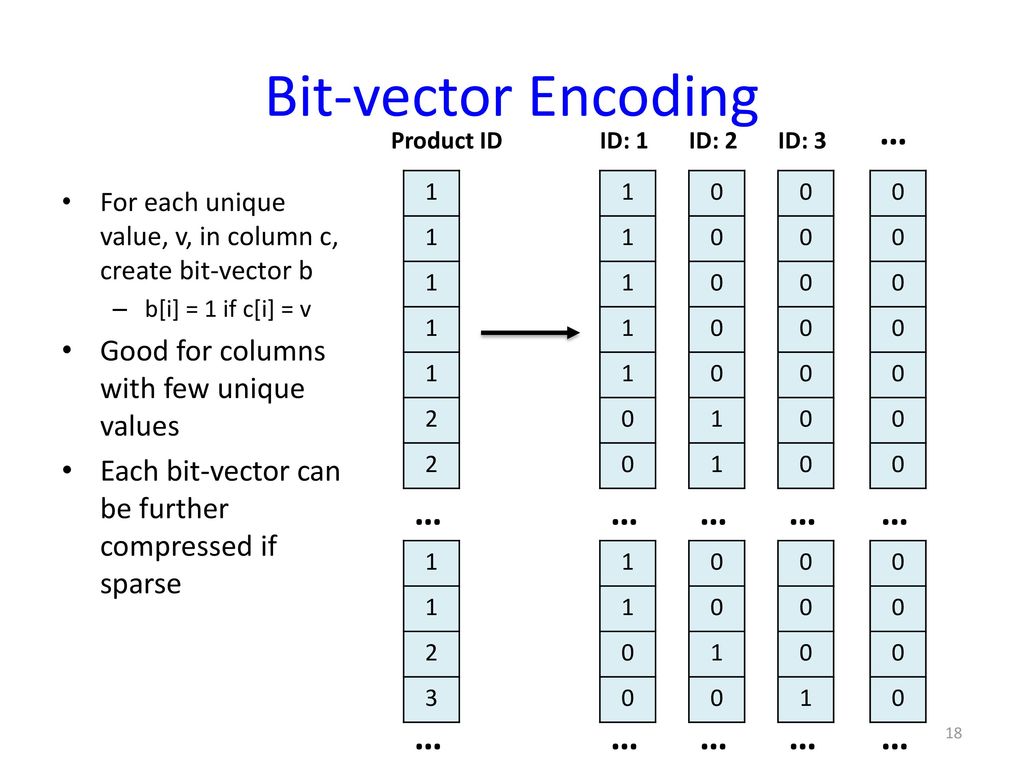 Bit-vector Encoding … … … … … … … … … … …