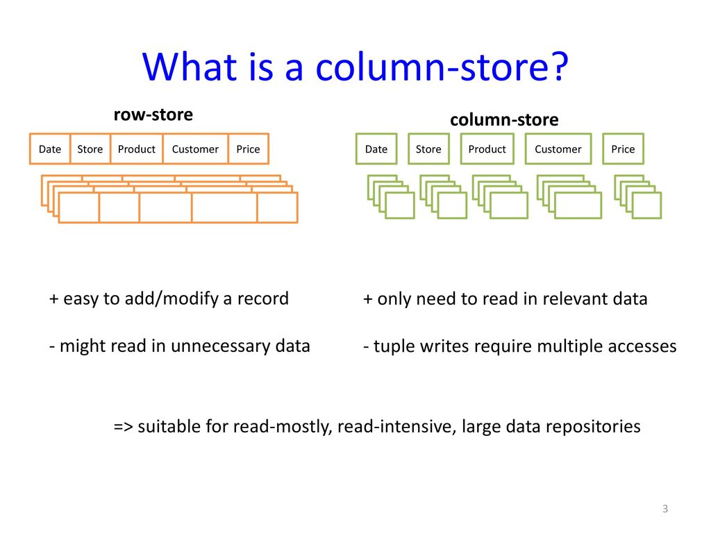 What is a column-store row-store column-store