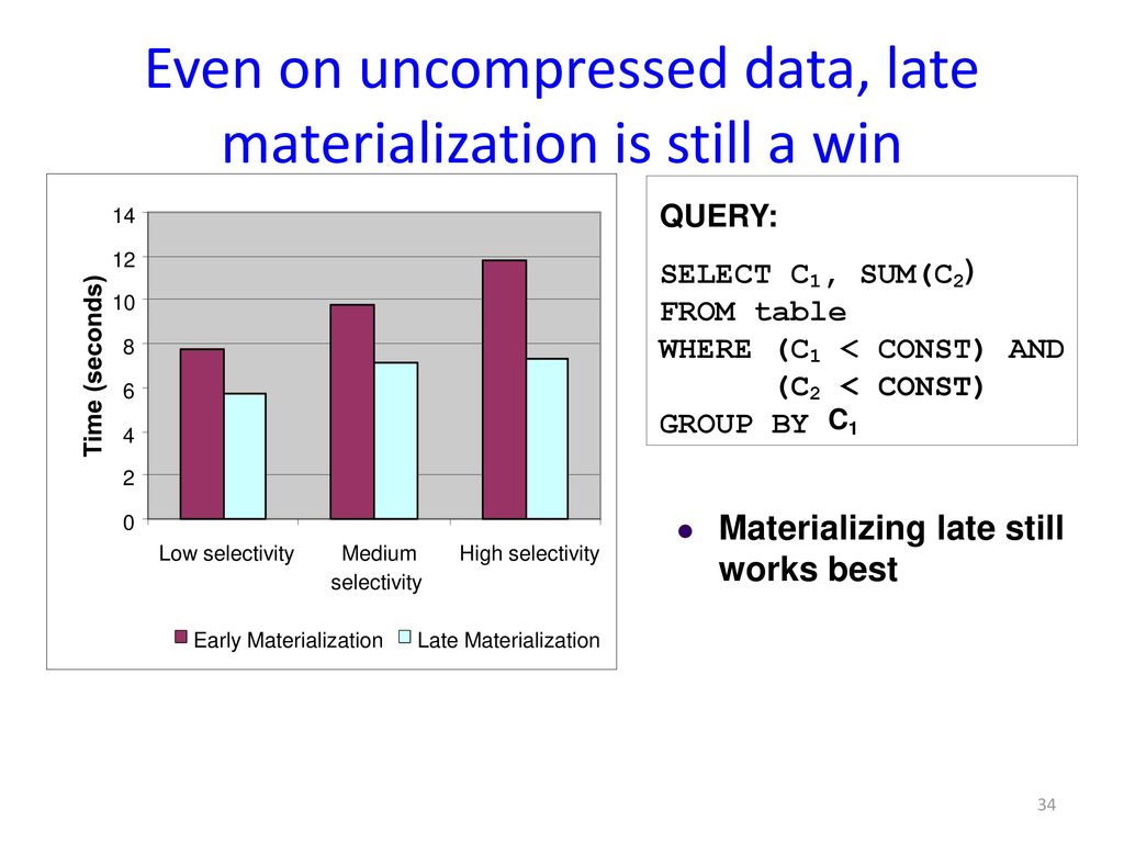 Even on uncompressed data, late materialization is still a win