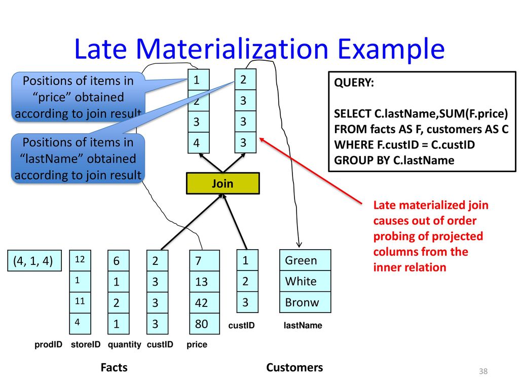 Late Materialization Example