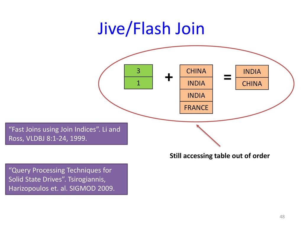 Jive/Flash Join + = 3 1 CHINA INDIA FRANCE INDIA CHINA