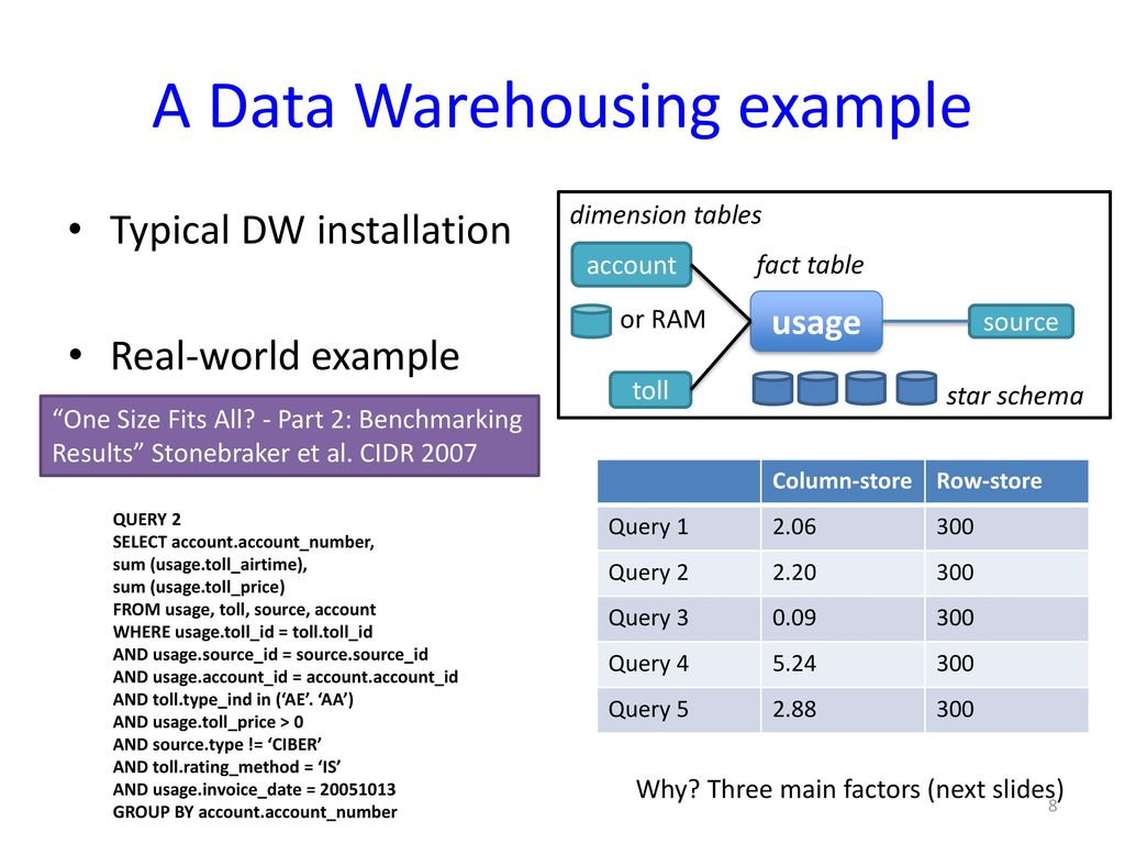 A Data Warehousing example