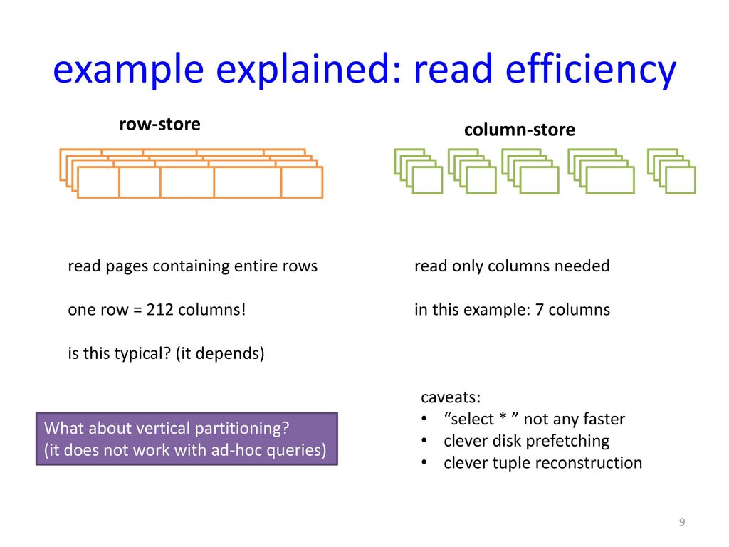 example explained: read efficiency