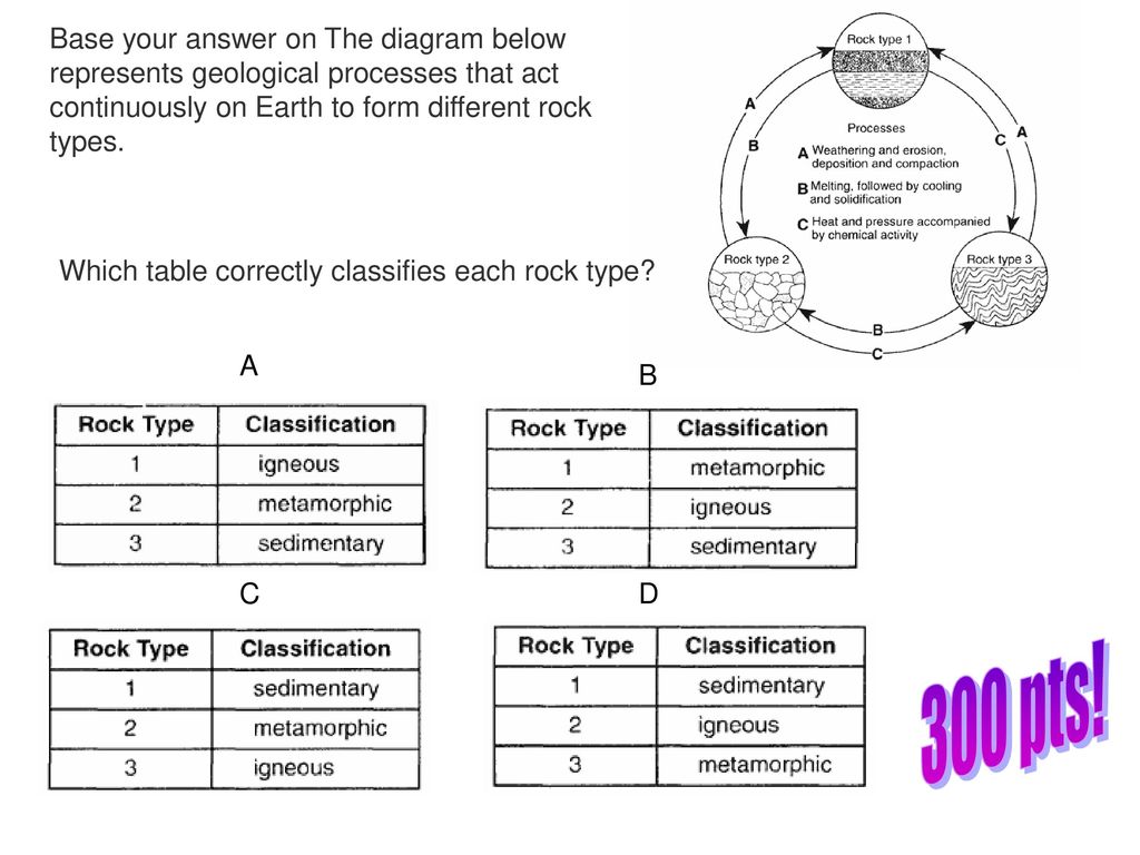 Earth Science Topic 11 Review Game Ppt Download