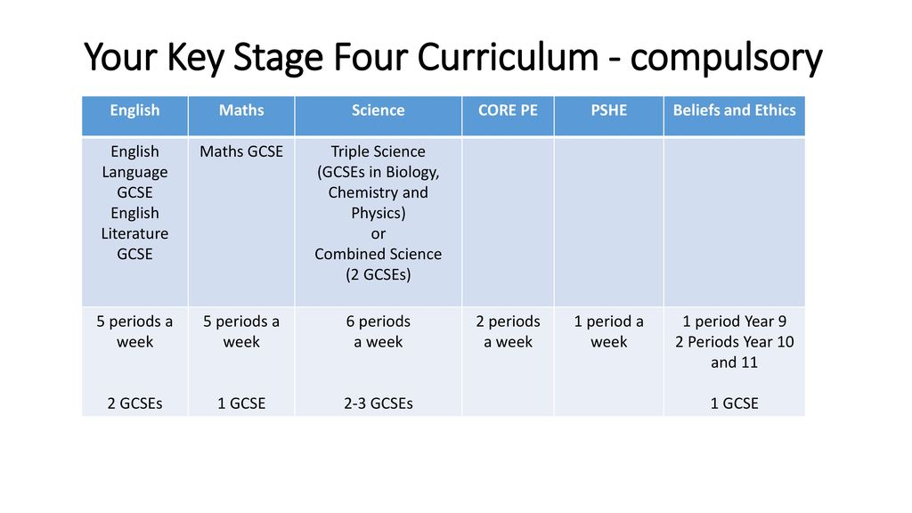 Your Key Stage Four Curriculum - compulsory