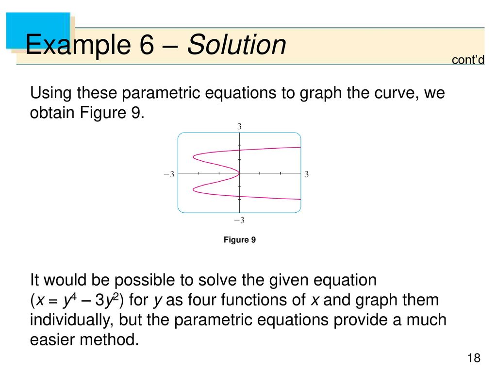 Example 6 – Solution cont’d. Using these parametric equations to graph the curve, we obtain Figure 9.