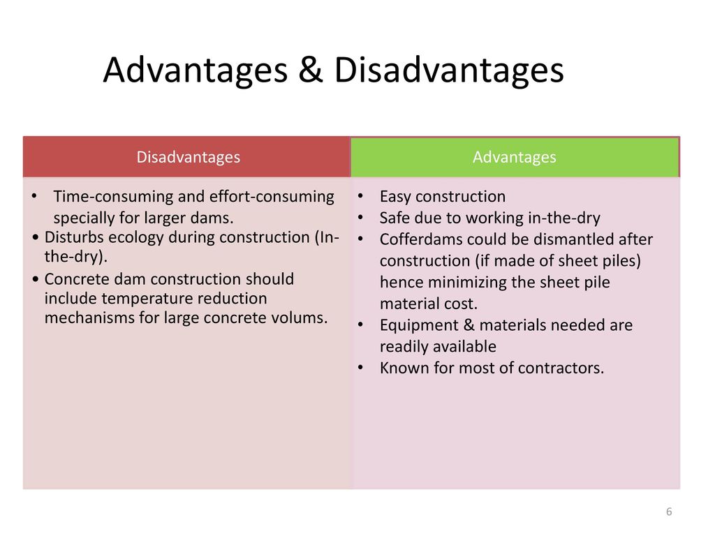 City and village advantages and disadvantages. Advantages and disadvantages. What are the advantages and disadvantages. C++ advantages disadvantages. Advantages and disadvantages of hydroelectric Stations.