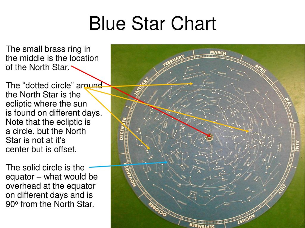 Star Chart Ring