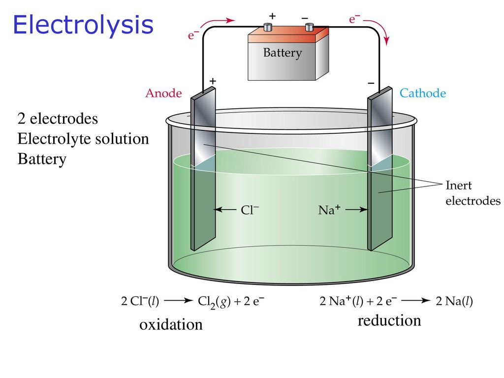 Электролиз схема химия