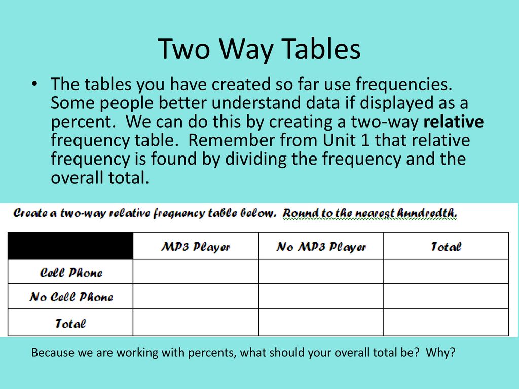 Two Way Tables
