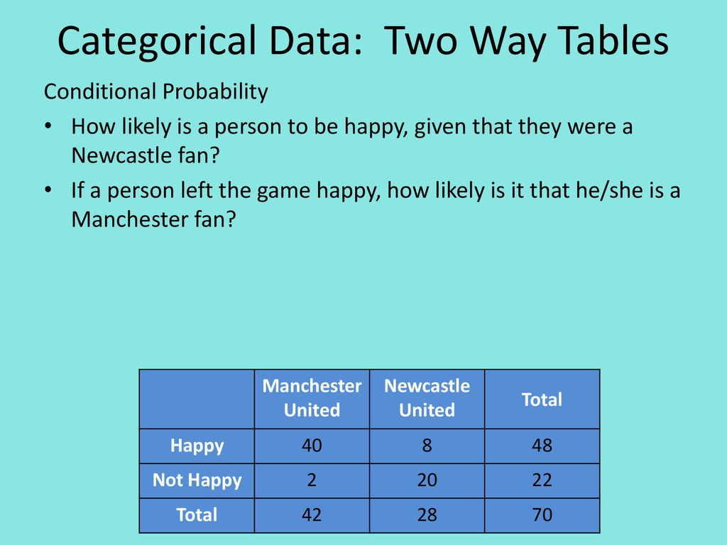 Categorical Data: Two Way Tables