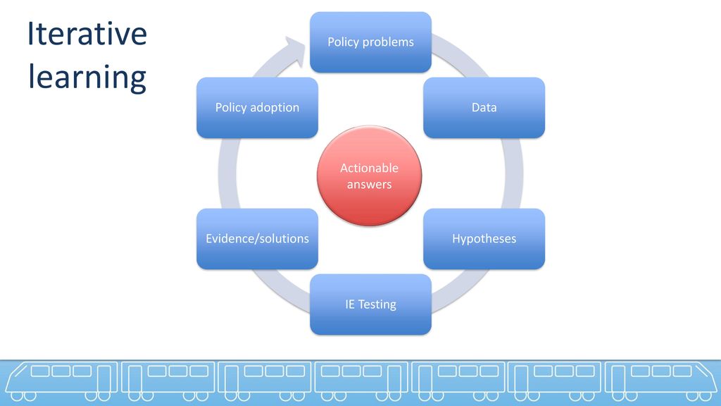 impact evaluation for real-time decision-making - ppt download