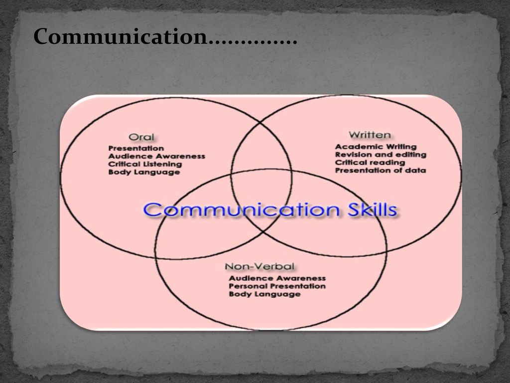 Unit 2.1 An introduction to the role of the early years practitioner ...