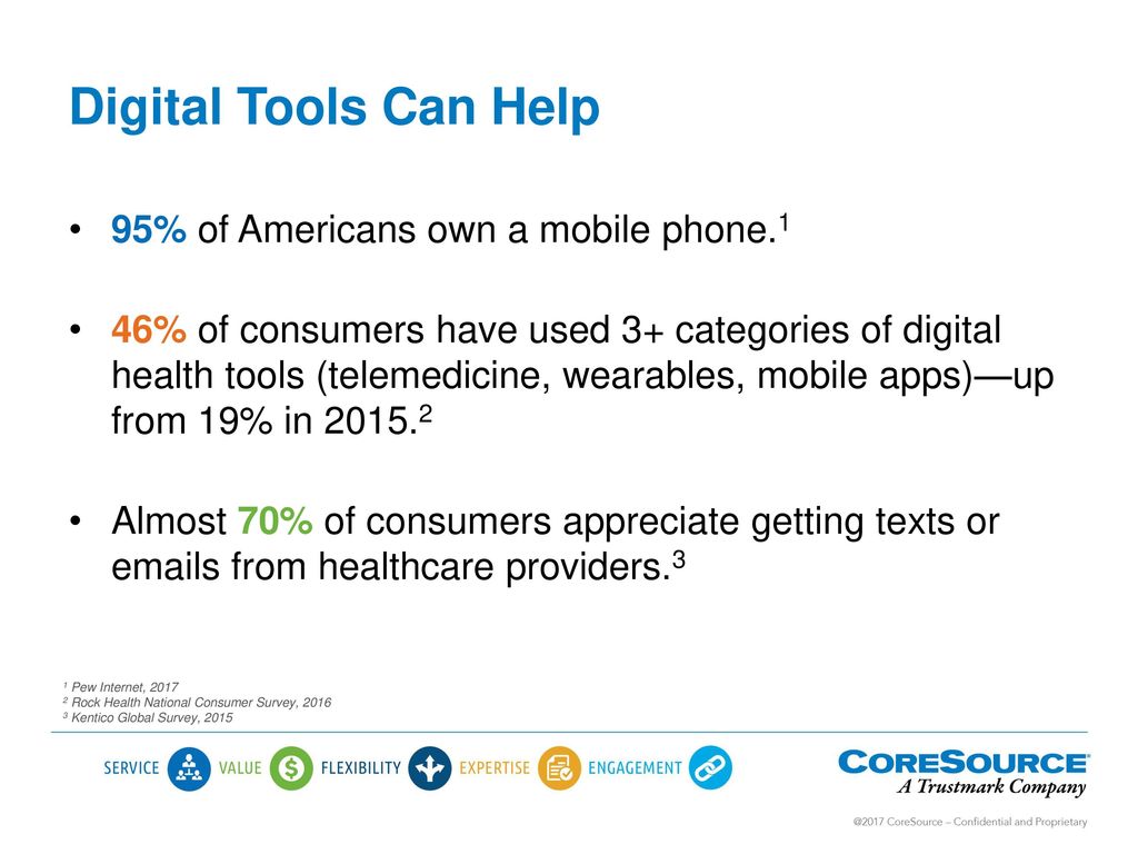 Digital Tools Can Help 95% of Americans own a mobile phone.1