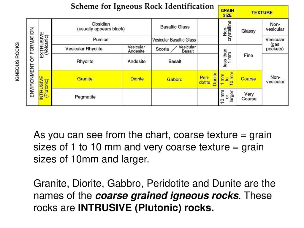 How To Use The Igneous Rock Id Chart Page 6 Ppt Download