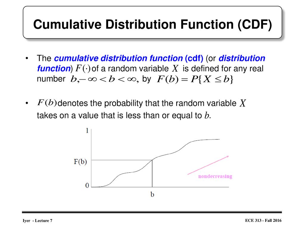 Cumulative Distribution Function (CDF)