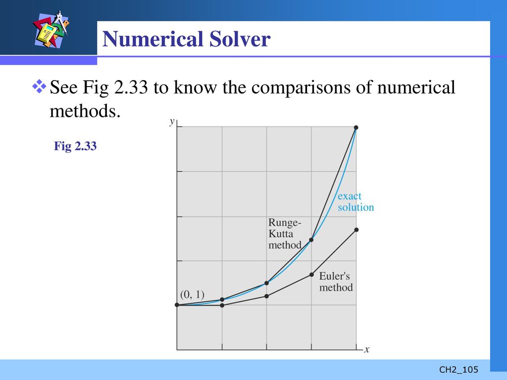 Numerical Solver See Fig 2.33 to know the comparisons of numerical methods. Fig 2.33