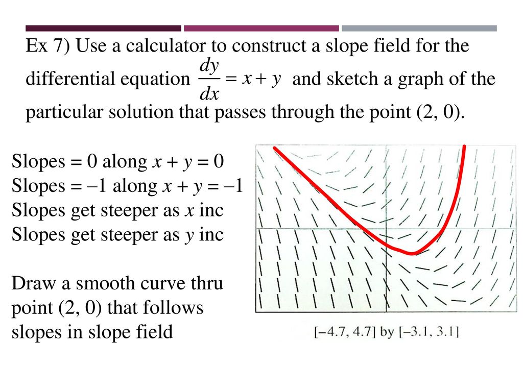 7 1 Differential Equations Slope Fields Ppt Download