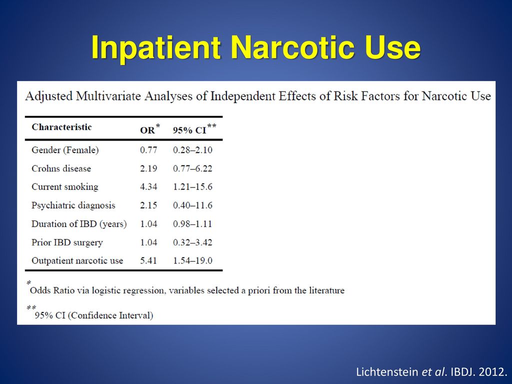 Inpatient Narcotic Use