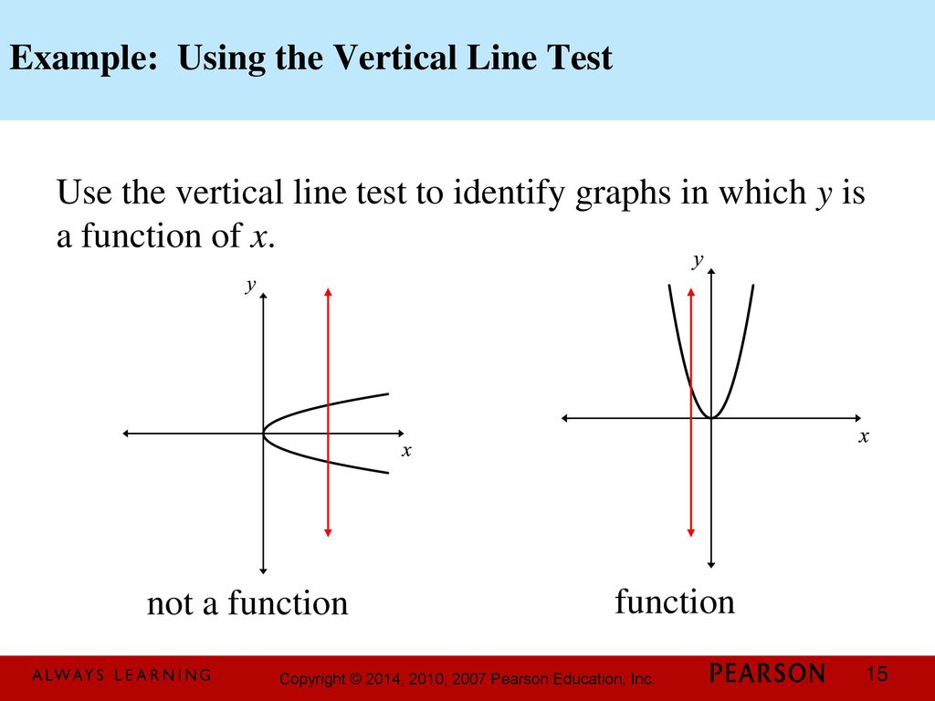 Line test. Vertical line Test. One to one graph это. Vertical line graph. Vertically line.