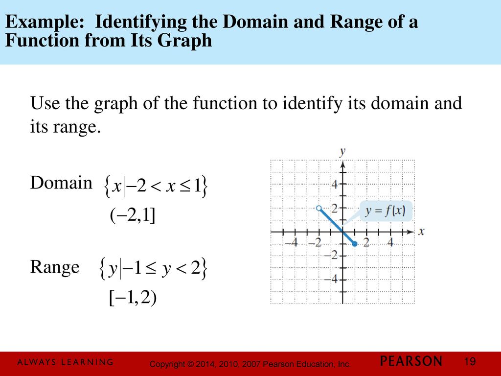 Example: Identifying the Domain and Range of a Function from Its Graph.