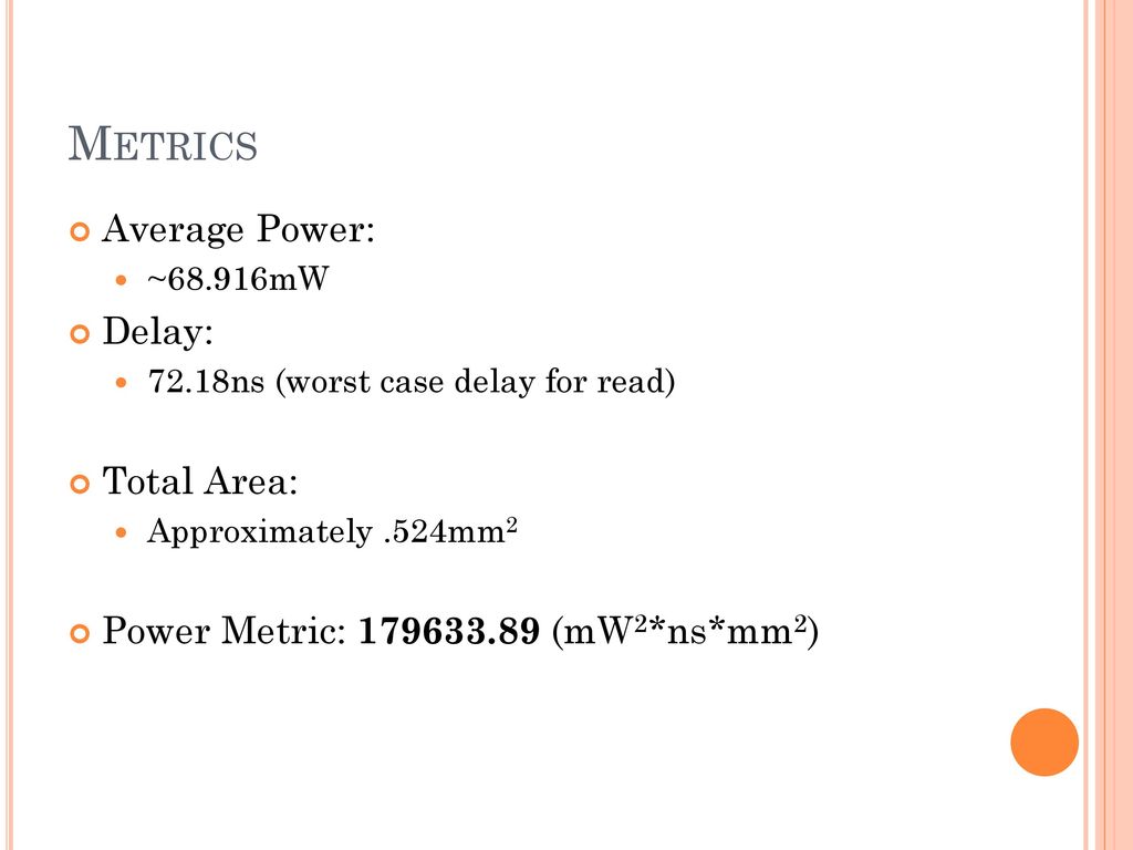 Metrics Average Power: Delay: Total Area: