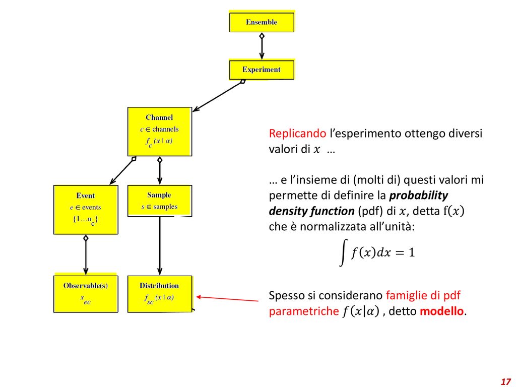 Gabriele Sirri Istituto Nazionale Di Fisica Nucleare Ppt Download
