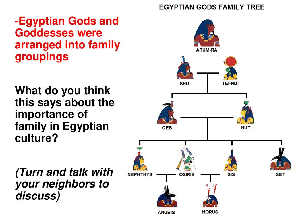 ancient egyptian gods and goddesses family tree