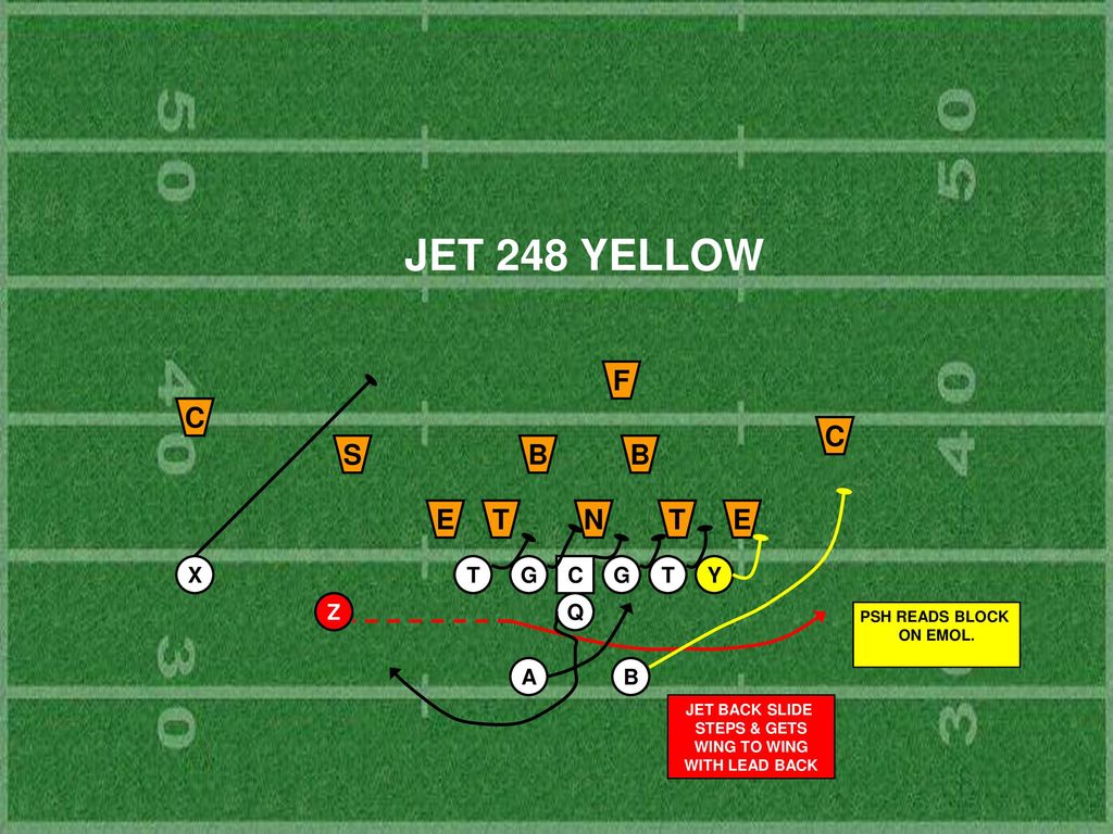 Coaching The Fly Offense Ppt Download