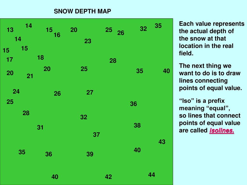 Constructing A Field Map From RegentsEarth com ppt download