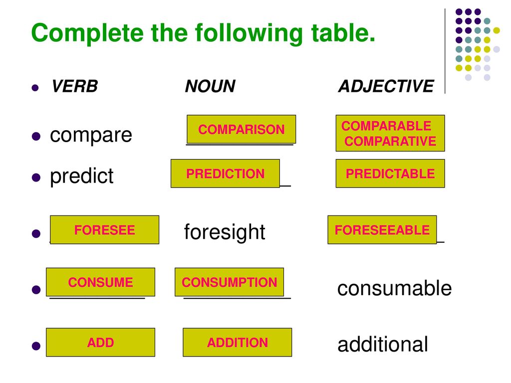Form nouns from the words in bold. Forming Nouns from verbs. Noun form of change. Long Noun form. Arrange Noun form.