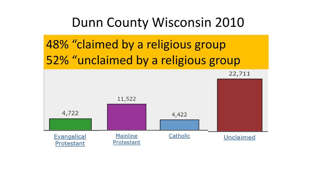 Dunn County Wisconsin % claimed by a religious group