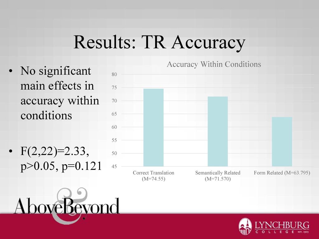 The Effects Of Studying Abroad On Second Language Acquisition Ppt Download