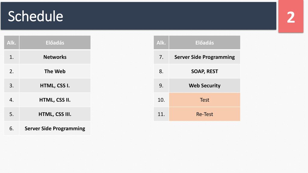 Fundamentals of WEB Programming - ppt download