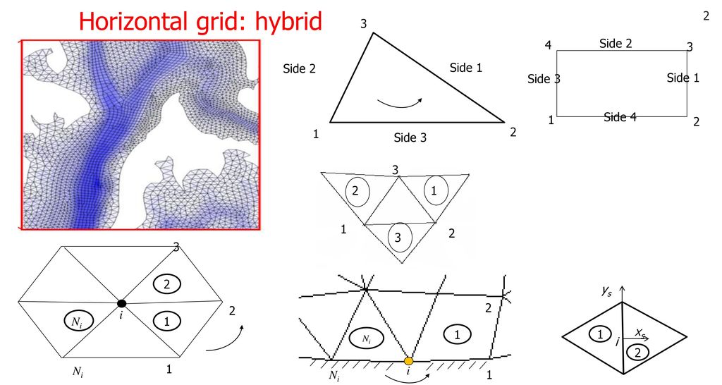 Horizontal grid: hybrid