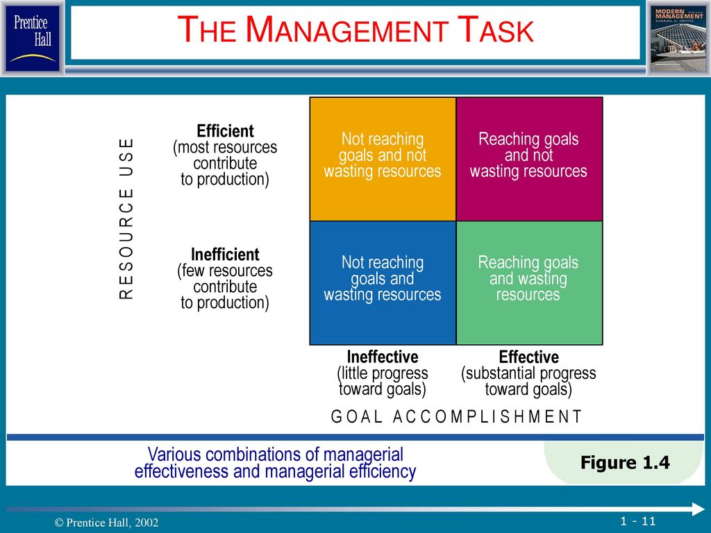 Various tasks. Modern Management.