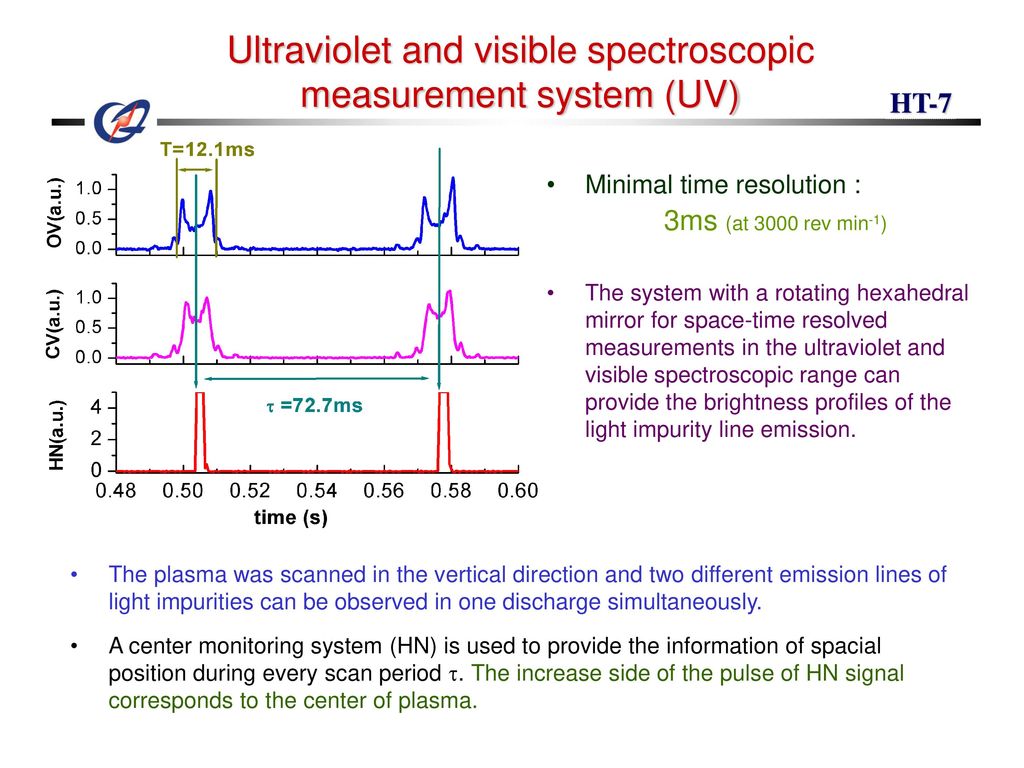 Zhouqian, Wan baonian and spectroscopy team - ppt download