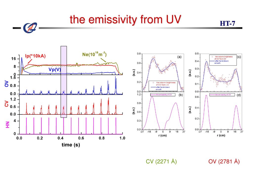 Zhouqian Wan Baonian And Spectroscopy Team Ppt Download