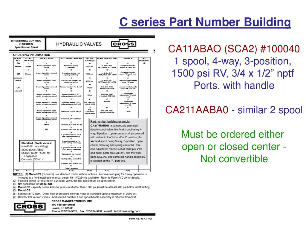 CA11ABA0-3 position 4 way Open Center 1500 PSI Relief Valve Cross USA MADE 