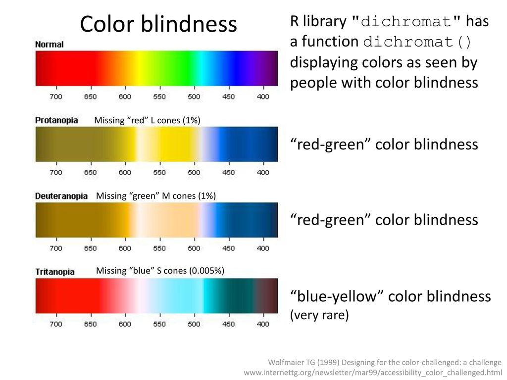 Ff0000ff Color Chart