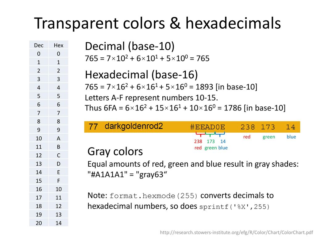 Ff0000ff Color Chart