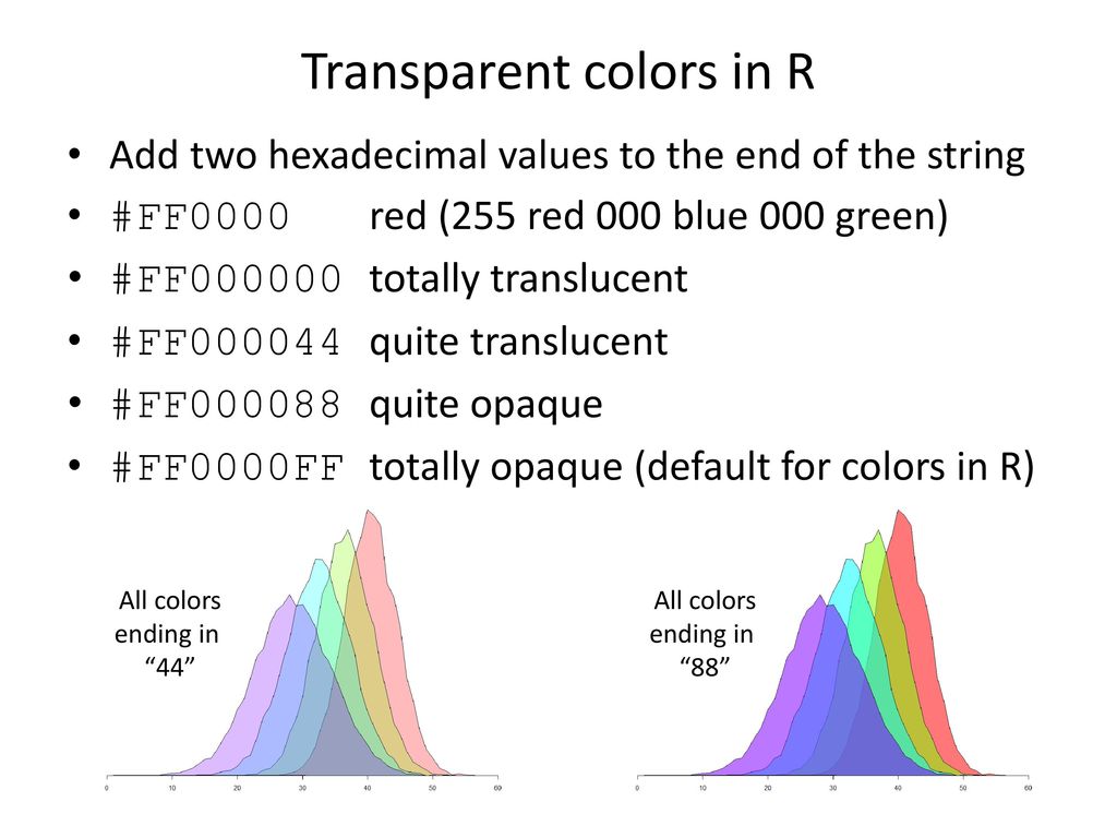 Ff0000ff Color Chart