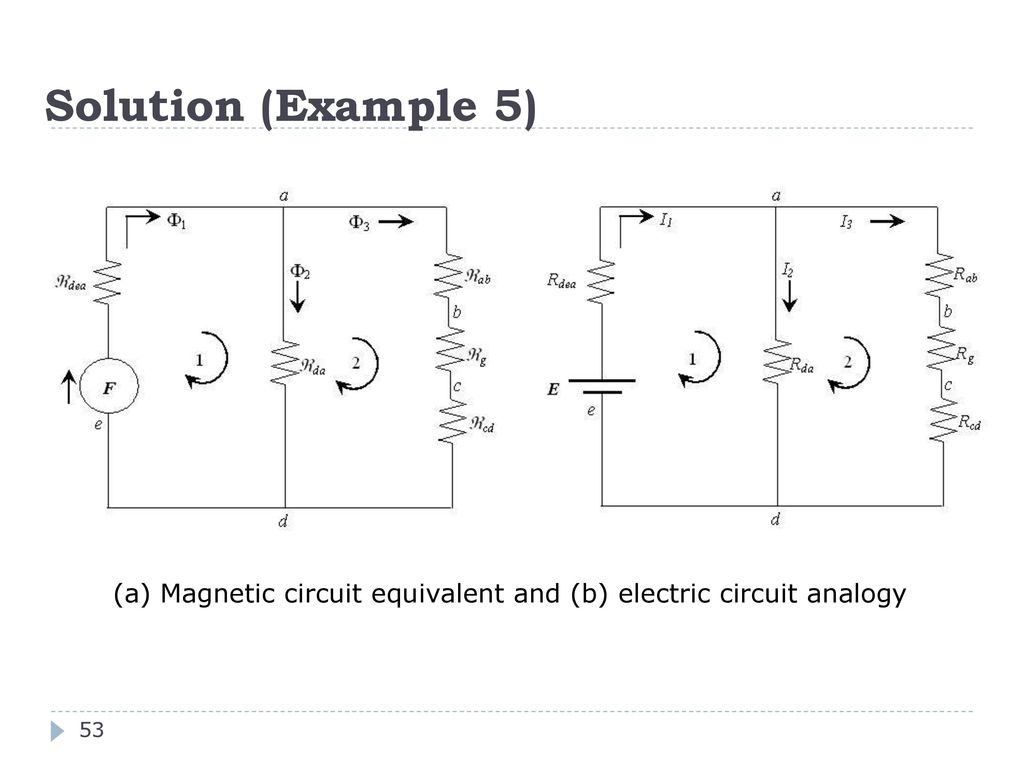 Chapter 4: Magnetic Circuits - ppt download