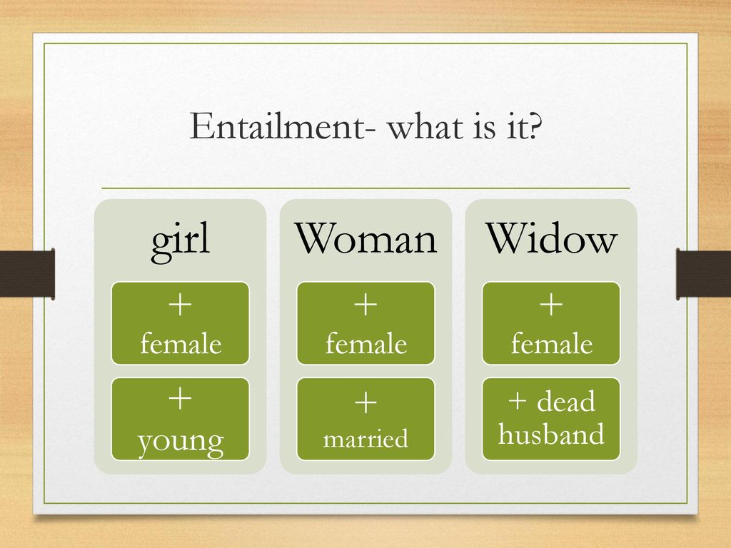 girl Woman Widow + female + young Entailment- what is it + married