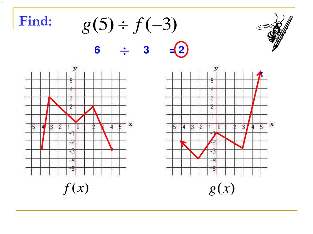 Combinations of Functions - ppt download