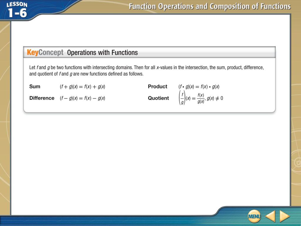 A The Parent Graph Is Translated Up 0 5 Units Ppt Download