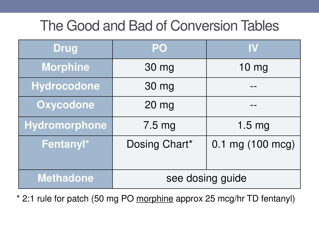 Fentanyl Dosage Chart