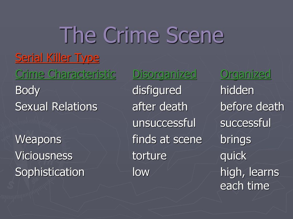 Organized vs. Disorganized Serial Killers: A Glimpse into Myers