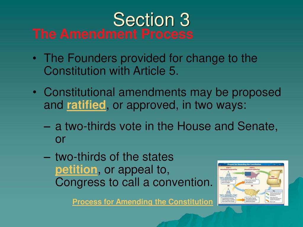 Amending the constitution ppt download